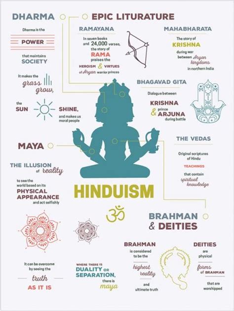 Was Hinduism a global religion